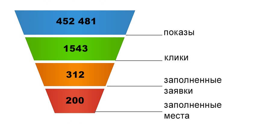 l5